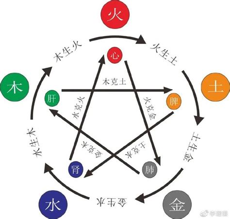 木太多的人|八字中木过多过旺好不好？对人生有什么影响？